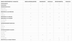 Porzellandose 11,9x24,4 Blaue Zellen Gres de Aragon