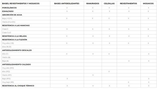 Porzellandose 11,9x24,4 Natürliche Zellen 32 Stück 1,00m2 Gres de Aragon