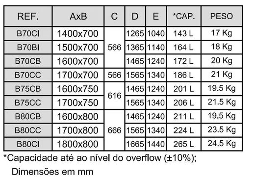 Λευκή ακρυλική μπανιέρα Cubic Sanitana
