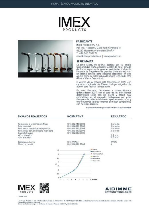 Aixetes de cuina Malta Black Gun Metal Ref.GCE006/BGM Imex